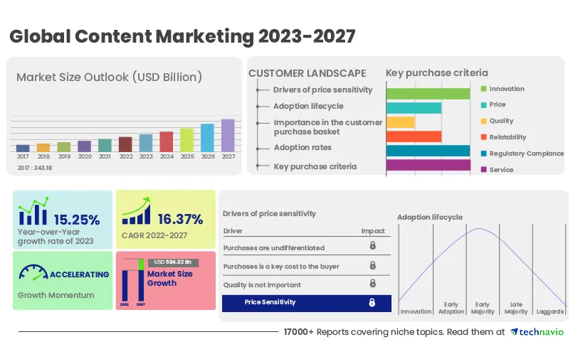 Importance of Content Marketing